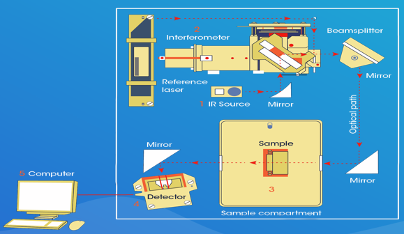 哪些因素会影响红外气体分析仪的测量准确度？